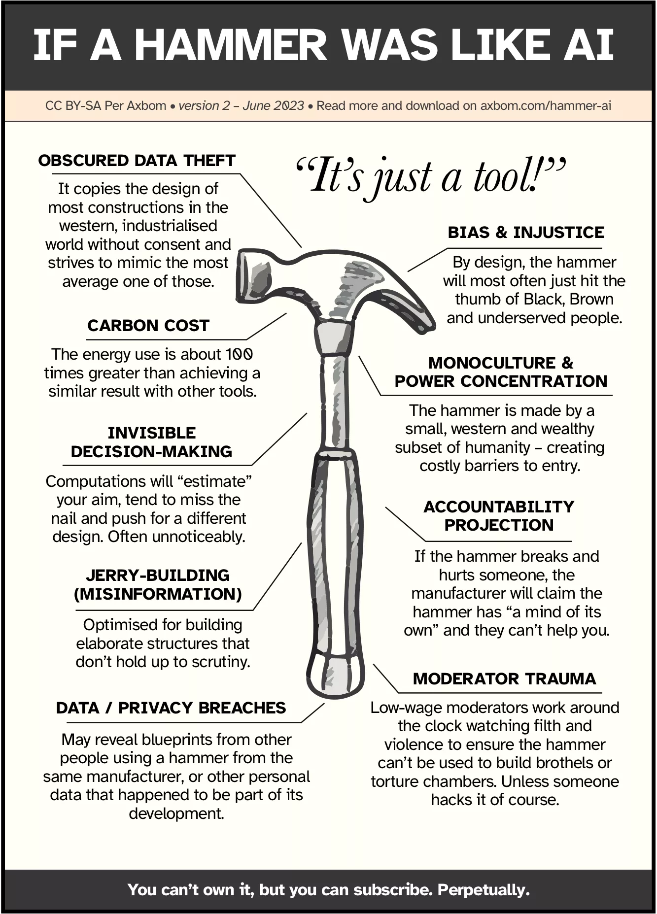 Poster: If a hammer was like AI.
Illustration of a hammer (a line drawing) and the quote