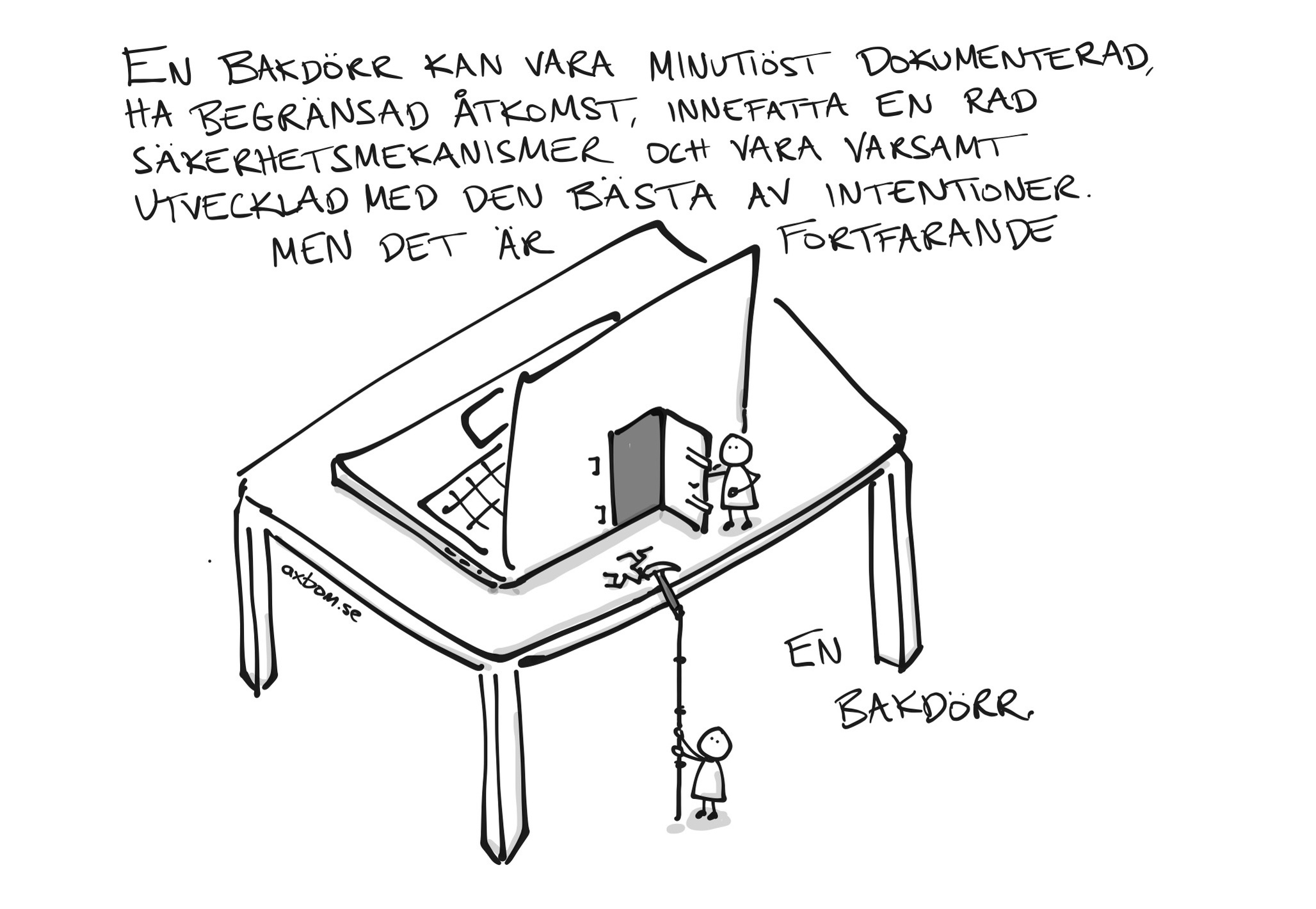 Teckning med en bÀrbar dator pÄ ett bord, sedd bakifrÄn. Baksidan pÄ skÀrmen har en liten dörr med reglar som en lite figur har öppnat pÄ vid gavel. I bordet sitter en liten hacka inkilad med ett rep som hÀnger ner mot golvet. Nere vid golvet stÄr en till liten figur som tittar uppÄt och har tvÄ hÀnder pÄ repet, som om hen gör sig redo att klÀttra upp.
Handskriven text stĂ„r ovanför bilden: âEn bakdörr kan vara minutiöst dokumenterad, ha begrĂ€nsad Ă„tkomst, innefatta en rad sĂ€kerhetsmekanismer och vara varsamt utvecklad med den bĂ€sta av intentioner. Men det Ă€r fortfarande en bakdörr.â De sista tvĂ„ orden âen bakdörrâ stĂ„r skrivna under bordet.
Ritad av Per Axbom, axbom.se