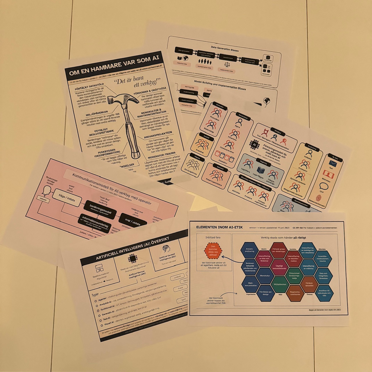 Six A4 papers on a white tabletop, each with its own diagram, model or infographic.